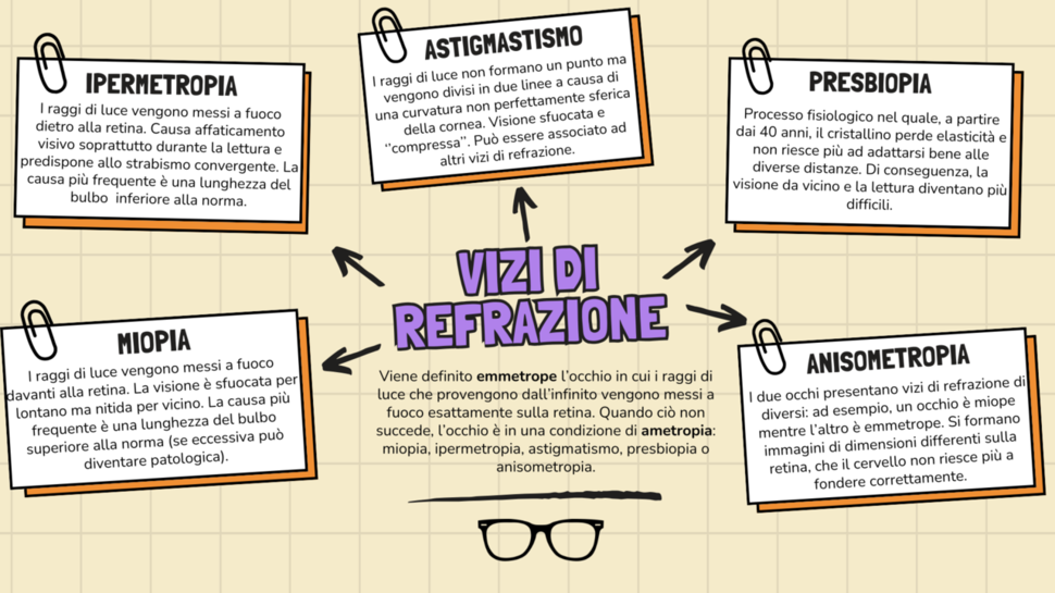 Grafica: vizi di refrazione